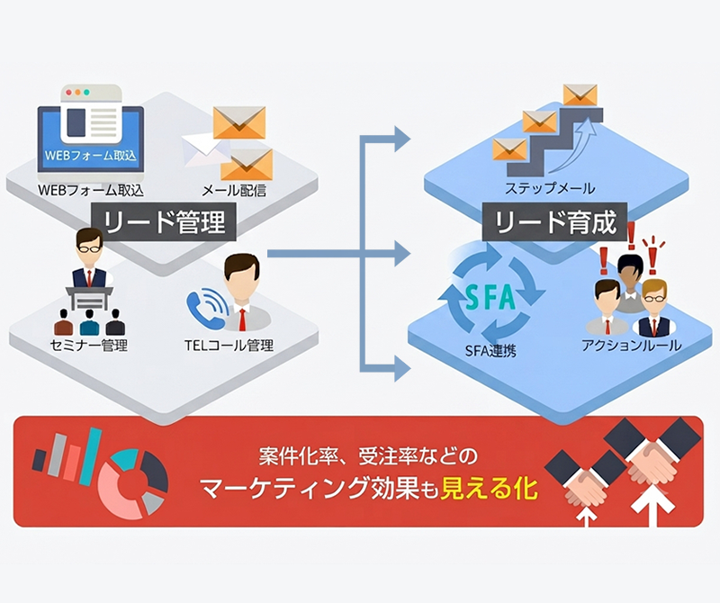 About image