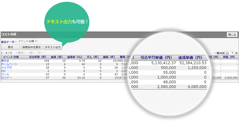 コスト分析