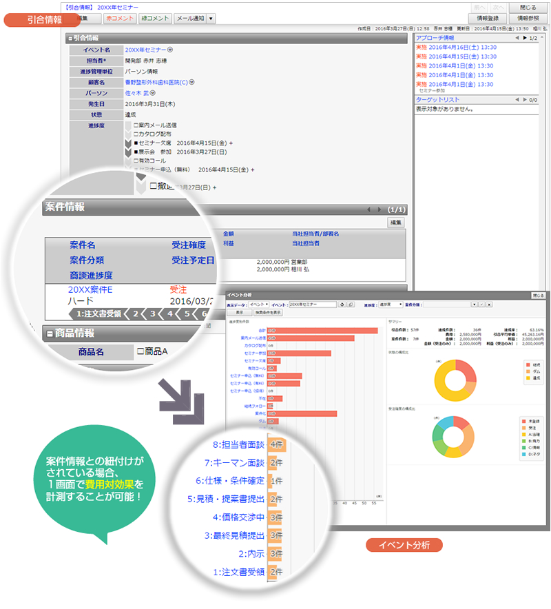 SFA案件情報との連携
