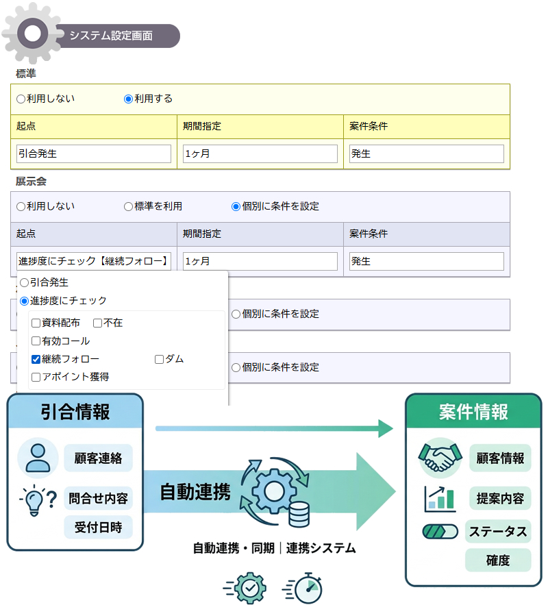 引合と案件の自動連携