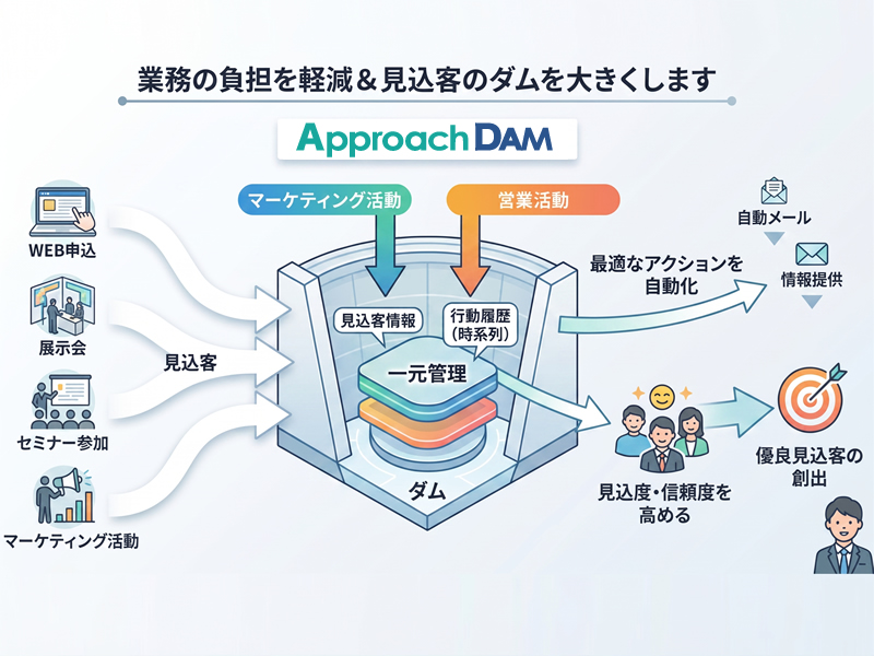 業務の負担を軽減