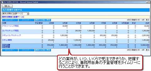 日報