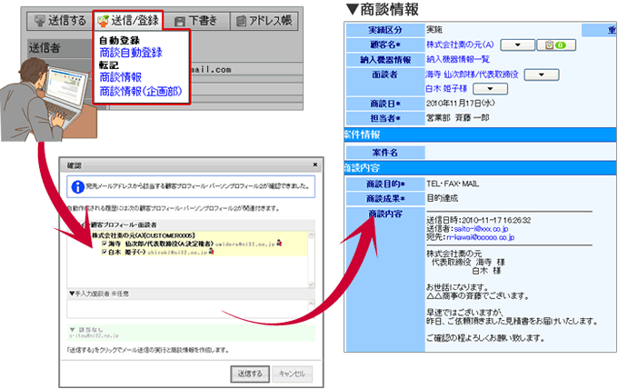 日報