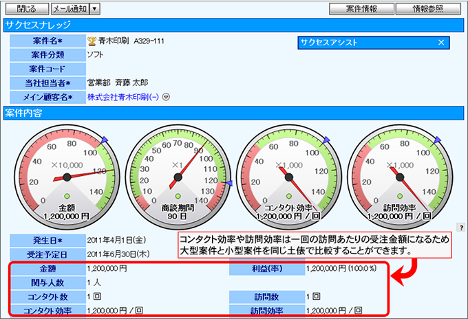 アクションルール