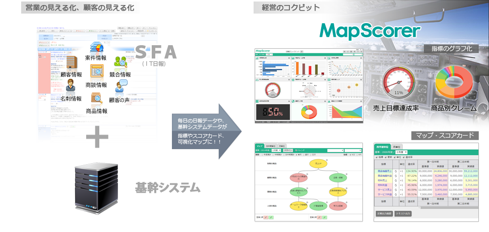 MapScorer