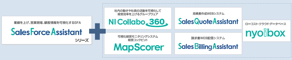 フロー
