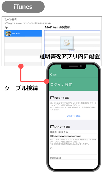 クライアント証明書iTunes経由